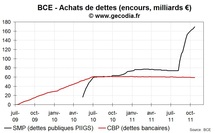 Crise de la dette : tensions persistantes entre la France, l’Italie et l’Allemagne