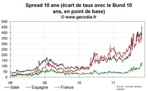 La France un peu plus en difficulté sur sa dette publique La France un peu plus en difficulté sur sa dette publique