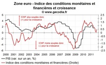 La BCE doit baisser son taux directeur mais le fera-t-elle ? La BCE doit baisser son taux directeur mais le fera-t-elle ?