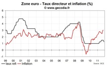 Réunion de la BCE novembre 2011 : Mario Draghi nouveau Président, taux directeur abaissé Réunion de la BCE novembre 2011 : Mario Draghi nouveau Président, taux directeur abaissé
