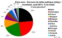 Obligations : le marché de la dette publique dominé par l’Italie, l’Allemagne et la France Obligations : le marché de la dette publique dominé par l’Italie, l’Allemagne et la France