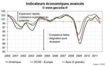 L’Europe plonge vers la récession, les autres zones suivent