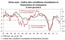 La récession en zone euro alimentée par un environnement financier calamiteux
