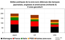 Fitch lance une alerte sur les banques américaines : la crise de la dette concerne tout le monde