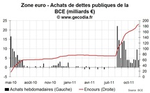 BCE : un plafond pour ses achats des dettes ? BCE : un plafond pour ses achats des dettes ?