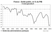Pourquoi les banques centrales ne financent pas directement les états ? (1) Pourquoi les banques centrales ne financent pas directement les états ? (1)