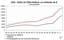 Nouveau blocage budgétaire aux USA : le AAA de Moody’s en question Nouveau blocage budgétaire aux USA : le AAA de Moody’s en question