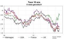Crise de la dette : L’Allemagne ressent la chaleur de l’incendie Crise de la dette : L’Allemagne ressent la chaleur de l’incendie