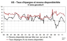 La consommation des ménages américains menacée par la stagnation des revenus La consommation des ménages américains menacée par la stagnation des revenus