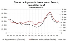 Les ventes de logements neufs en France au T3 2011 en hausse, les prix sont stables