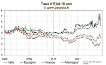 Les taux sur la dette publique restent stables mercredi matin