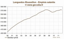 Languedoc-roussillon : l'emploi se contracte au troisième trimestre 2011 Languedoc-roussillon : l'emploi se contracte au troisième trimestre 2011