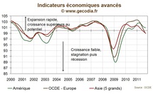 Pour l’OCDE, le risque de récession en Europe augmente Pour l’OCDE, le risque de récession en Europe augmente