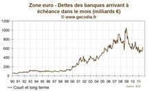 Pourquoi la BCE se soucie-t-elle autant des banques ?