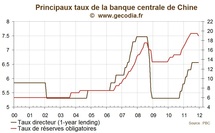 Les autorités chinoises s’attendent à une année 2012 difficile