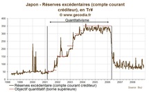 Le quantitative easing : pourquoi ? Le quantitative easing : pourquoi ?