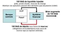 Quantitative Easing : comment ? (1)