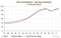 Les prix immobiliers dans les grandes agglomérations : grand écart entre Marseille et Paris Les prix immobiliers dans les grandes agglomérations : grand écart entre Marseille et Paris