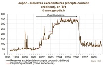 Quantitative Easing : le précédent du Japon Quantitative Easing : le précédent du Japon