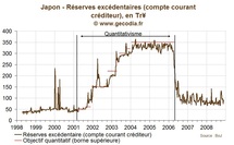 Quantitative Easing : le précédent du Japon