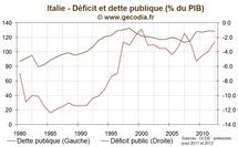 Agence de notations : Fitch menace l’Italie, le AAA de la France épargné