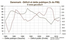 La règle d'or n'enthousiasme pas le Danemark La règle d'or n'enthousiasme pas le Danemark
