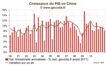 Croissance économique en Chine : 2011, ralentissement à petits pas Croissance économique en Chine : 2011, ralentissement à petits pas