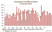 Croissance économique en Chine : 2011, ralentissement à petits pas