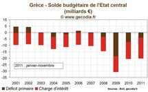 Crise de la dette : l'Eurogroupe demande encore plus d'austérité à la Grèce Crise de la dette : l'Eurogroupe demande encore plus d'austérité à la Grèce