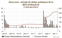 Restructuration Dette Grecque : le FMI ferait pression sur la BCE pour qu’elle participe