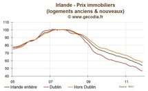 Irlande / Immobilier : Les prix des logements chutent à nouveau très lourdement en 2011
