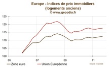 Europe / Prix Immobiliers : grands écarts entre les marchés immobiliers nationaux Europe / Prix Immobiliers : grands écarts entre les marchés immobiliers nationaux