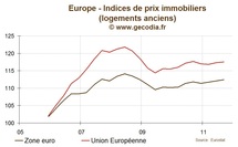 Europe / Prix Immobiliers : grands écarts entre les marchés immobiliers nationaux