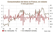 Consommation des ménages en France : 2011, année de stagnation Consommation des ménages en France : 2011, année de stagnation