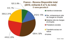 Etude Pouvoir d’Achat des Ménages en France