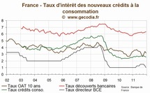 Crédit Consommation en France Crédit Consommation en France