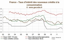 Crédit Consommation en France