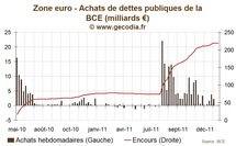 Grèce / BCE : La banque centrale serait prête à participer à la restructuration de la dette grecque Grèce / BCE : La banque centrale serait prête à participer à la restructuration de la dette grecque