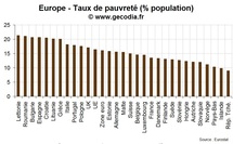 Pauvreté en Europe