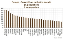 Exclusion et précarité en Europe Exclusion et précarité en Europe