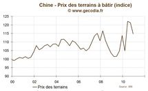 Immobilier / Chine : Le gouvernement chinois ne veut pas de subventions pour les acheteurs