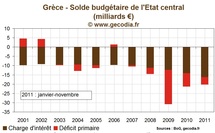 Crise de la dette / Grèce : le Parlement approuve le nouveau plan d'austérité