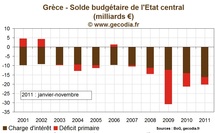 Crise de la dette / Grèce : le Parlement approuve le nouveau plan d'austérité Crise de la dette / Grèce : le Parlement approuve le nouveau plan d'austérité