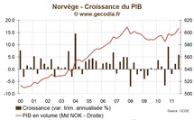 Norvège / Croissance : l'OCDE confiante sur la solidité de l'économie norvégienne Norvège / Croissance : l'OCDE confiante sur la solidité de l'économie norvégienne