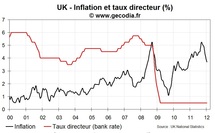 BoE / inflation : La Banque d'Angleterre table sur une croissance anémique et une inflation en baisse BoE / inflation : La Banque d'Angleterre table sur une croissance anémique et une inflation en baisse