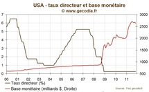La Fed prévoit la fin du quantitative easing pour 2018-2020 La Fed prévoit la fin du quantitative easing pour 2018-2020