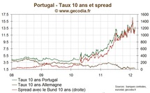 Crise de la Dette / Grèce : Le plan d'aide ne permet pas d'aller au-delà de 2015 Crise de la Dette / Grèce : Le plan d'aide ne permet pas d'aller au-delà de 2015
