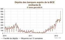 Taux France / L'Etat emprunte à 1 an à seulement 0,23 %, plus bas historique Taux France / L'Etat emprunte à 1 an à seulement 0,23 %, plus bas historique