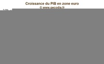 Zone euro / croissance : Contraction de l'activité au T4 2011, 7 pays en récession Zone euro / croissance : Contraction de l'activité au T4 2011, 7 pays en récession