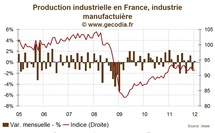 Production industrielle en France / Léger mieux en janvier 2012